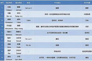 第几联赛？西甲四支球队欧冠出线，目前均排在小组第一