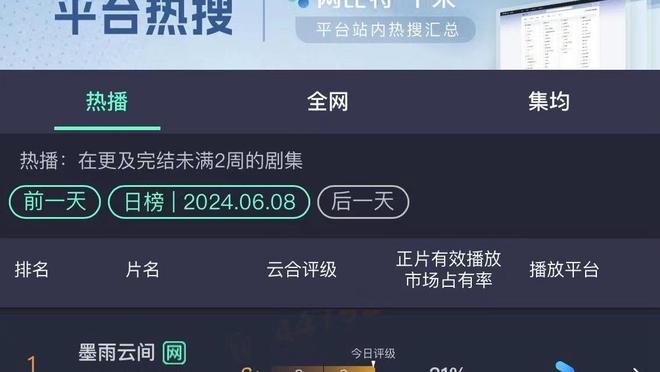 西汉姆最近3个赛季欧战拿下22场胜利，与皇马并列同期最多